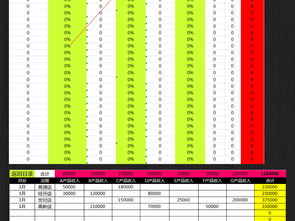 高效財務(wù)管理的基石 公司企業(yè)財務(wù)報表與利潤盈虧管理系統(tǒng)模板指南
