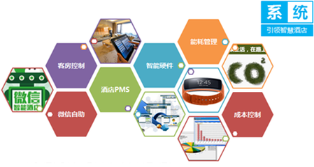 國內(nèi)主流智能酒店品牌盤點與戰(zhàn)略洞察 為管理決策者提供的參考指南