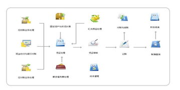 用友暢捷通T6企業(yè)管理軟件 企業(yè)數(shù)字化轉(zhuǎn)型的得力助手與智能咨詢伙伴